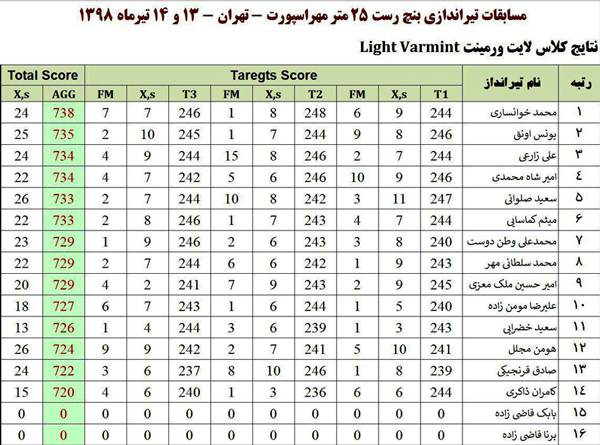 نتایج مسابقه تیراندازی بنچ رست باشگاه مهر اسپورت - 13 و 14 تیرماه 1398